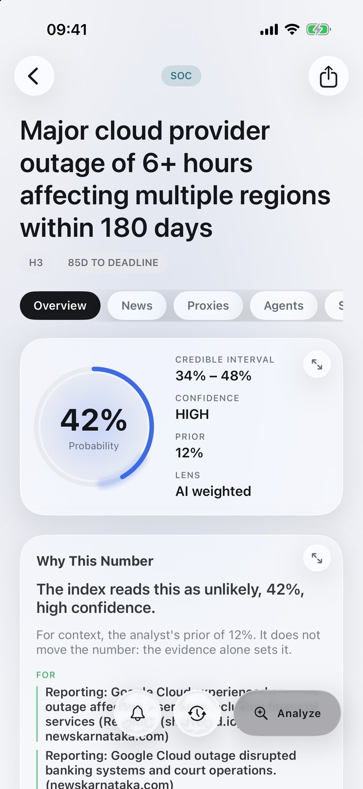 Tenebra on iPhone: major cloud provider outage of 6+ hours within 180 days, 42 percent, high confidence, with the reasons behind the number