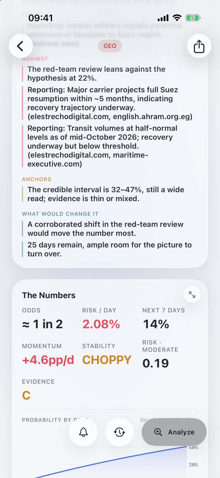 The evidence for and against a forecast, its anchors, and the numbers: odds, daily risk, next seven days, momentum and evidence grade