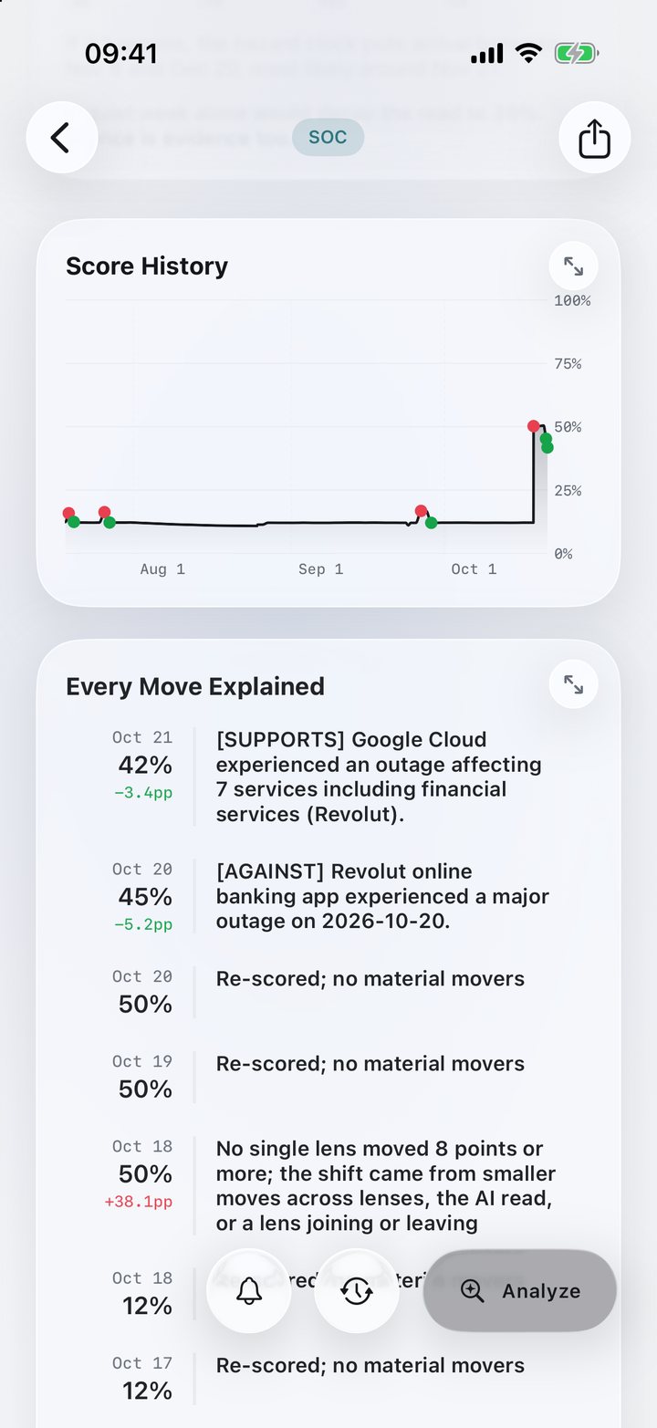 Score history chart and a dated list of every move in the probability, each with the report behind it