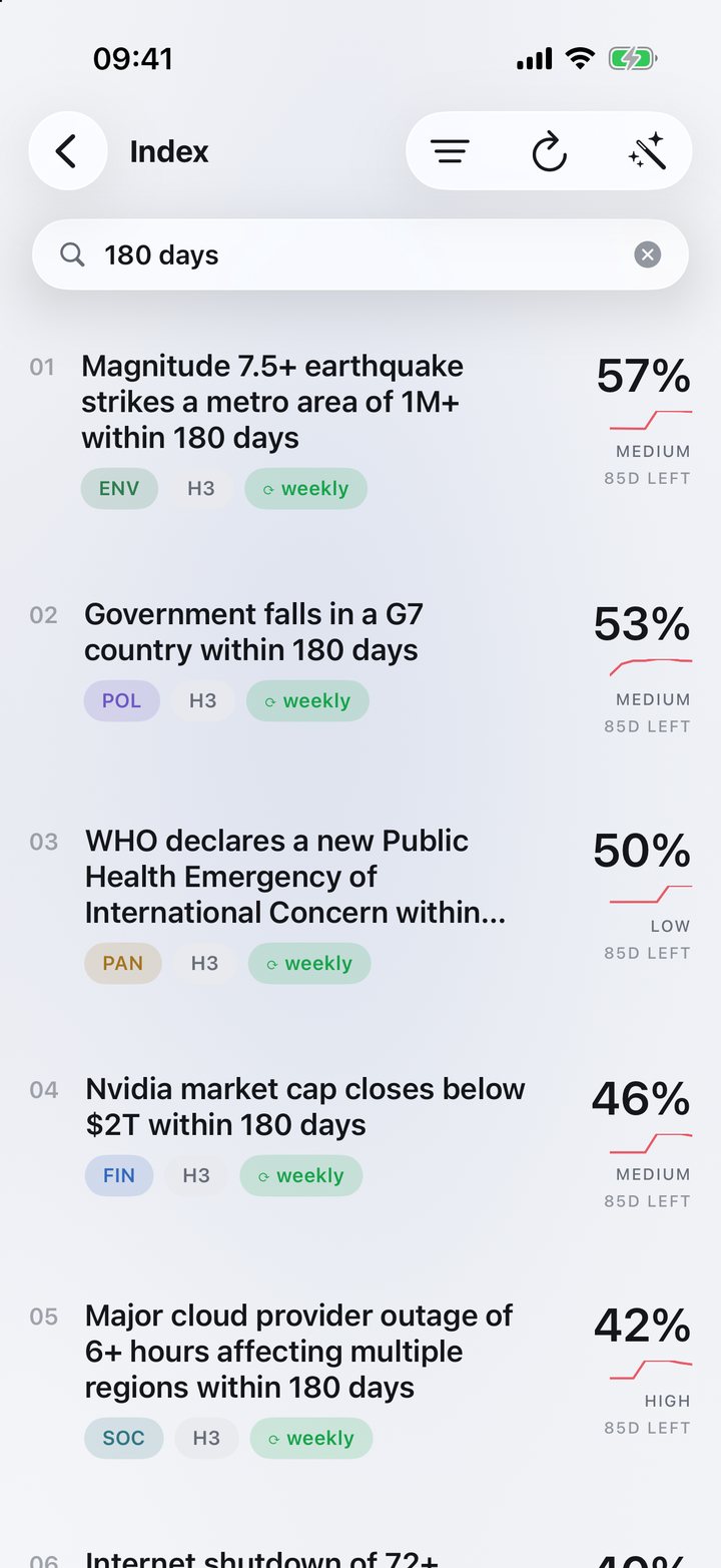 The Tenebra index on iPhone: questions with deadlines, probabilities and trend lines