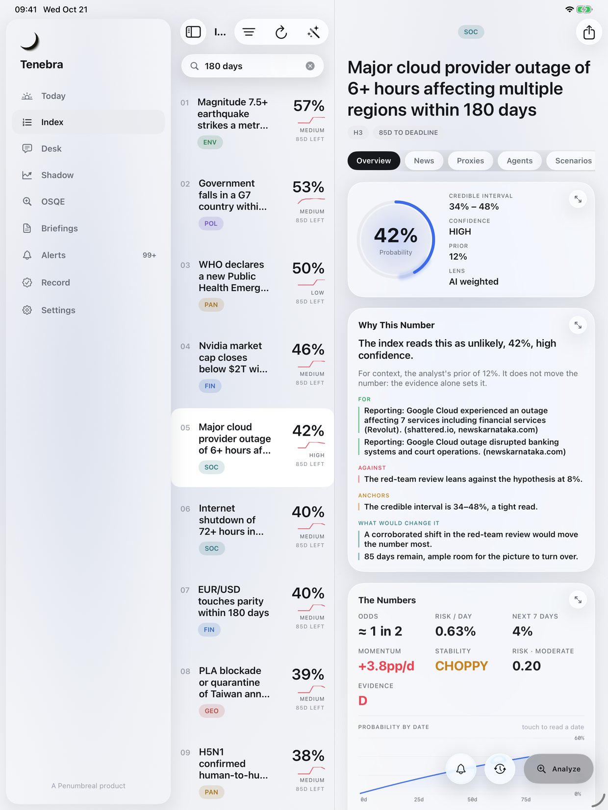 Tenebra on iPad: the question list next to a forecast with its probability, reasons and numbers